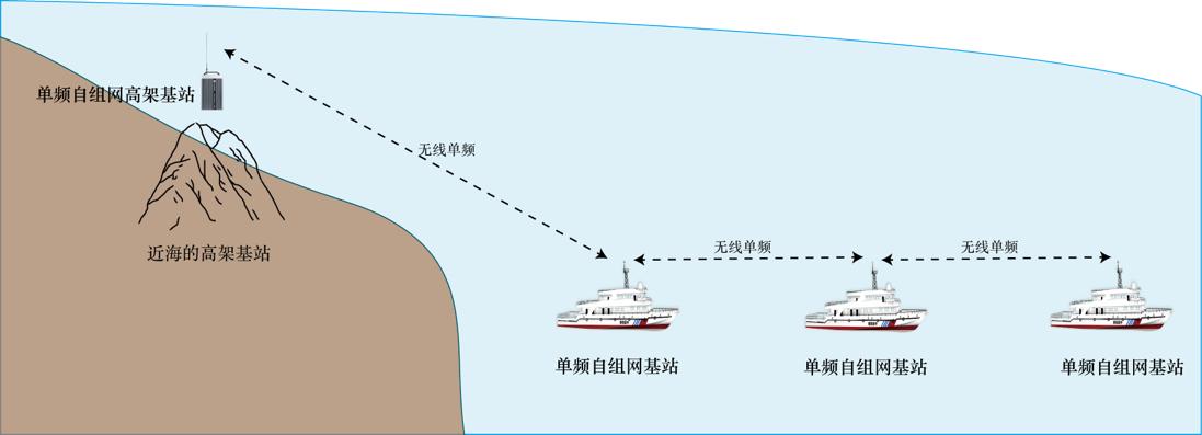 应急解决方案(图6)