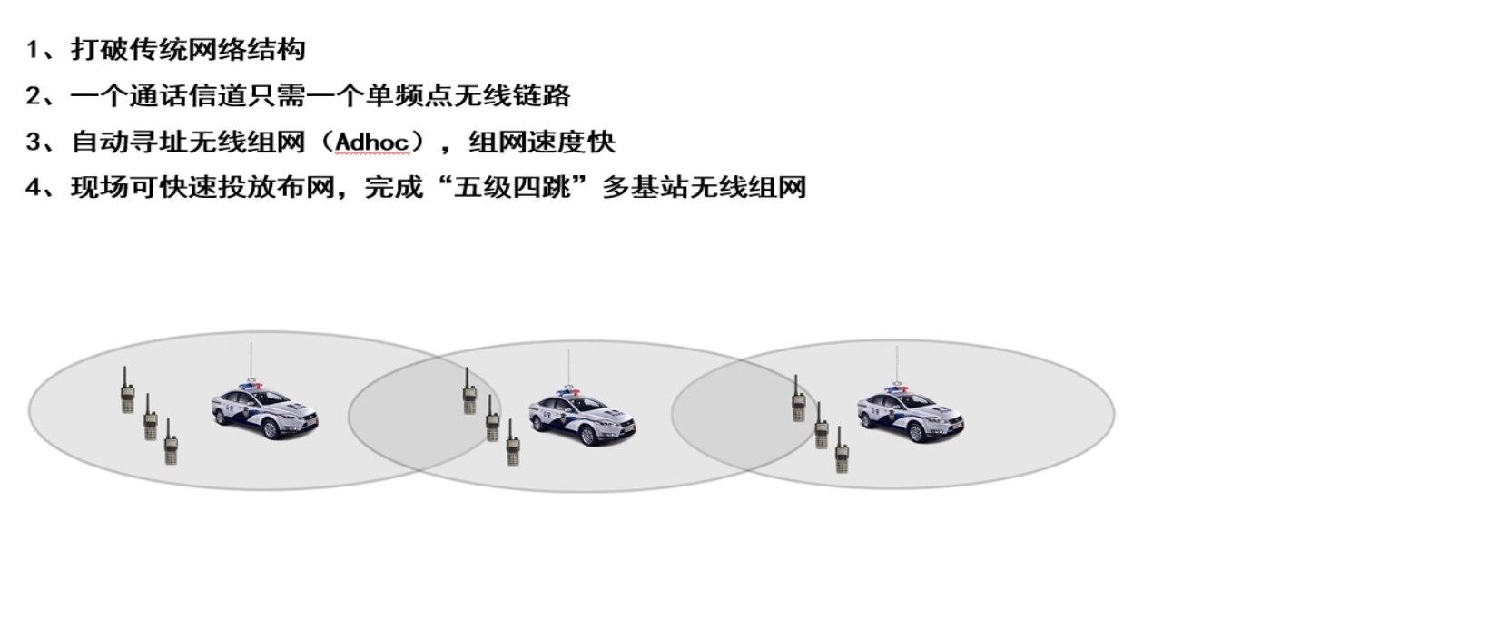 应急解决方案(图1)