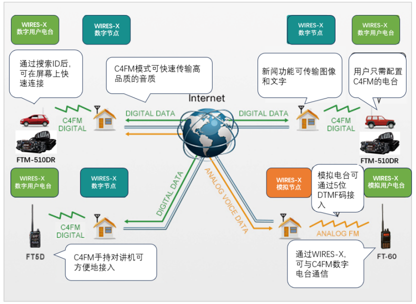 Wires-x数字自由行(图1)