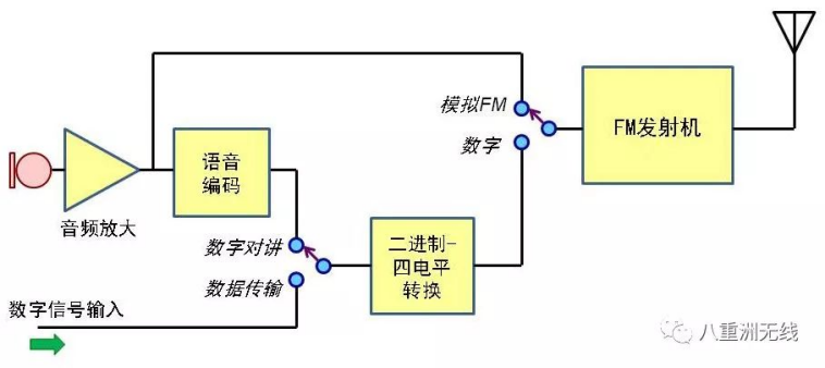 C4FM(图3)